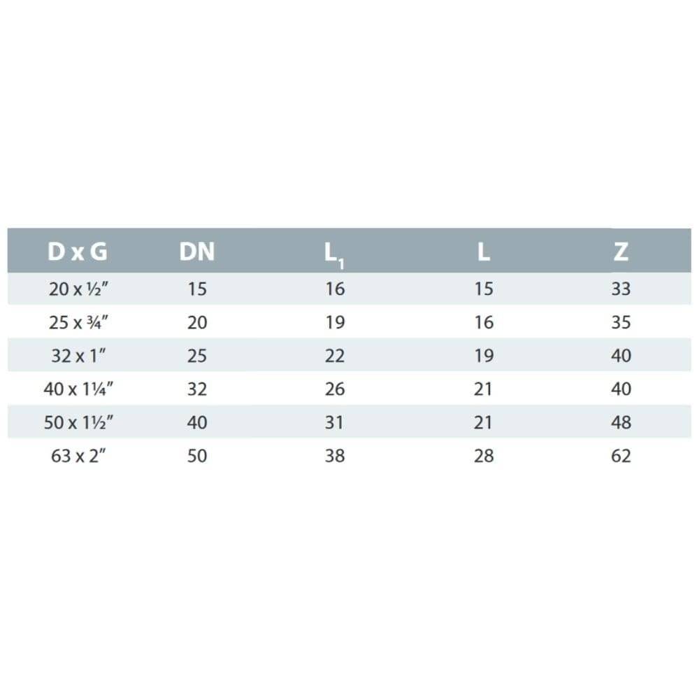 PVC-U Verschraubung 25mm, Klebemuffe, Rohrverbinder
