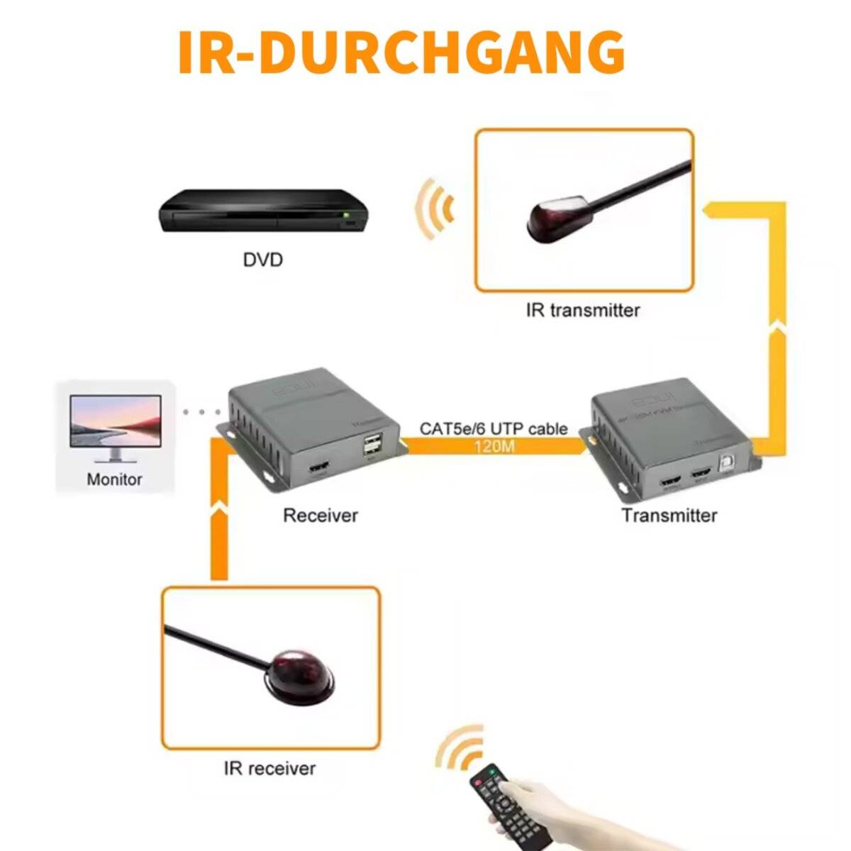 Inca HDMI 4K Extender Set TX/RX bis 120 m mit IR & USB