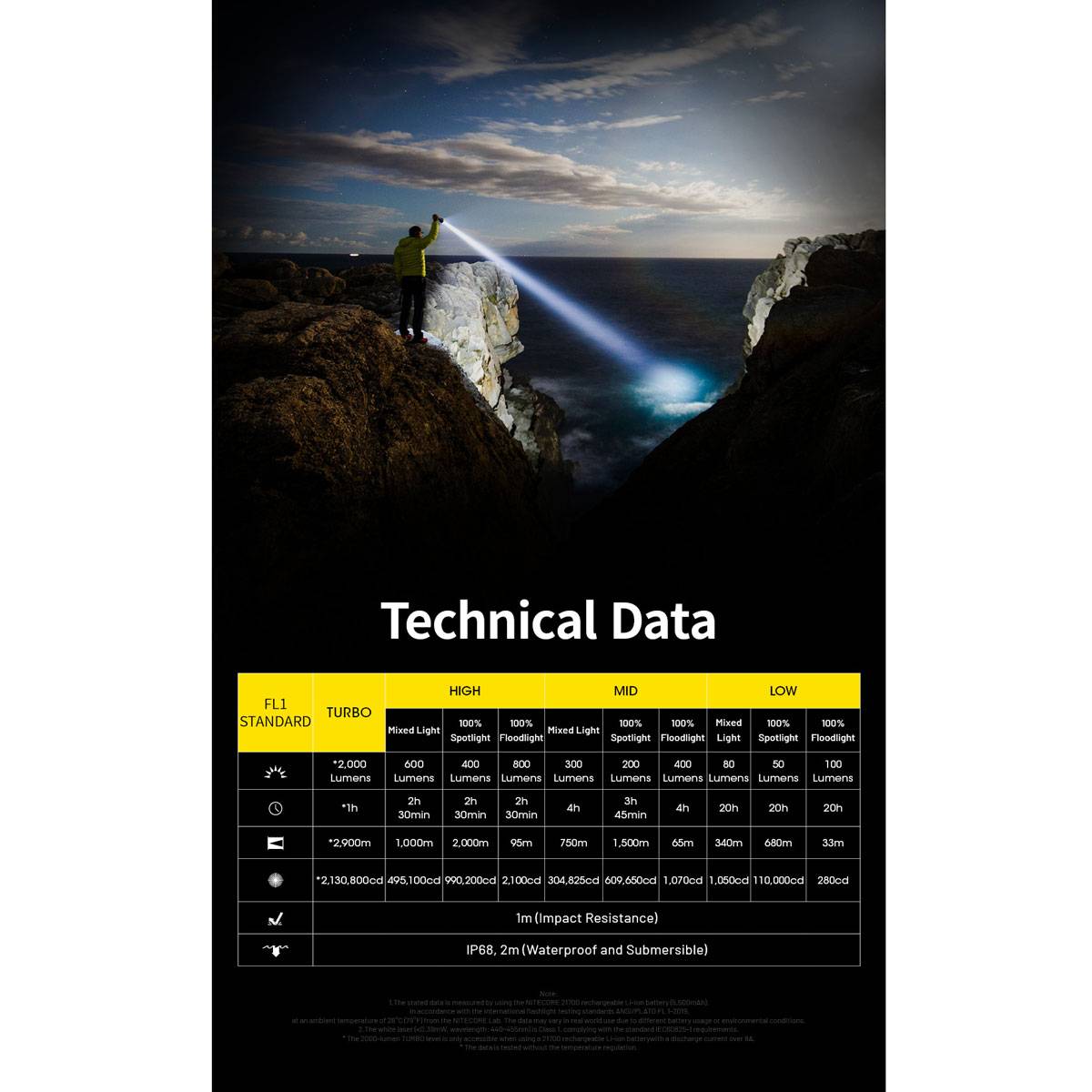 Nitecore P40 LEP-Laser Suchscheinwerfer 2000 Lumen - Schwarz