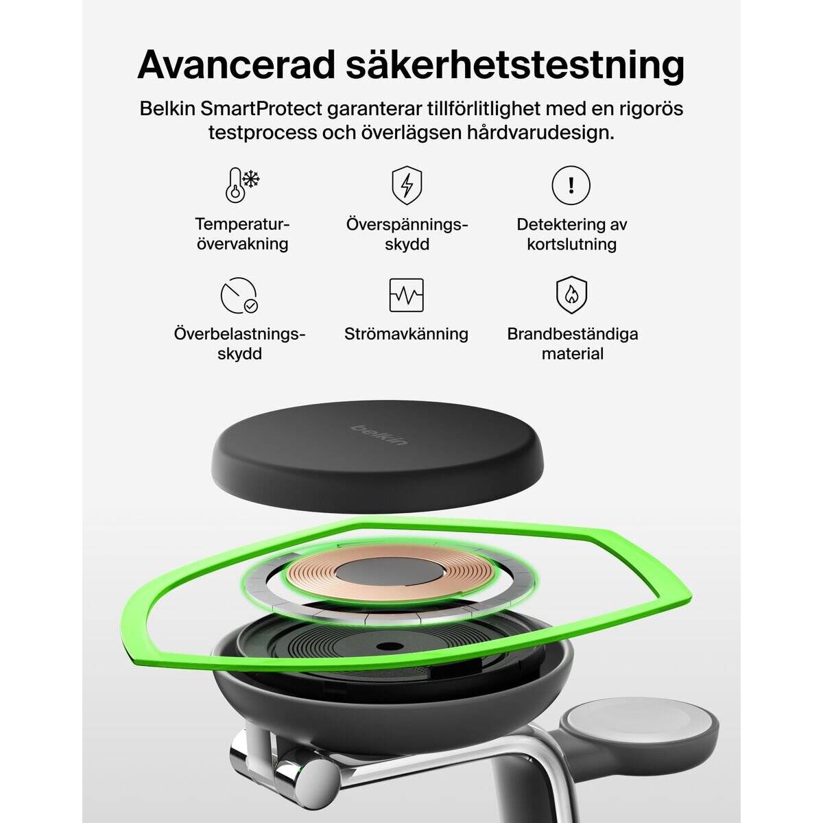 Produktgrafik auf Deutsch zur Förderung fortgeschrittener Sicherheitstests für Belkin SmartProtect, mit Symbolen für Temperatur, Überspannung, Kurzschluss, Überbelastung, Stromüberwachung und feuerfeste Materialien über einem explodierten Geräteaufbau.