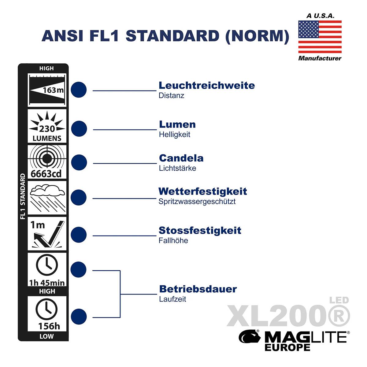 Maglite XL200 230 Lumen Tactical Pack - LED-Taschenlampe Schwarz (+)