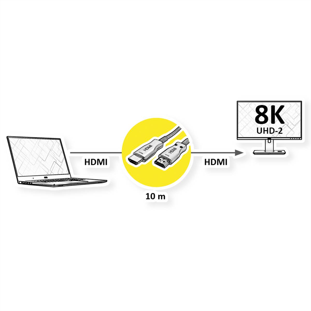 VALUE Ultra HDMI Aktiv Optisches 8K Kabel, 10 m