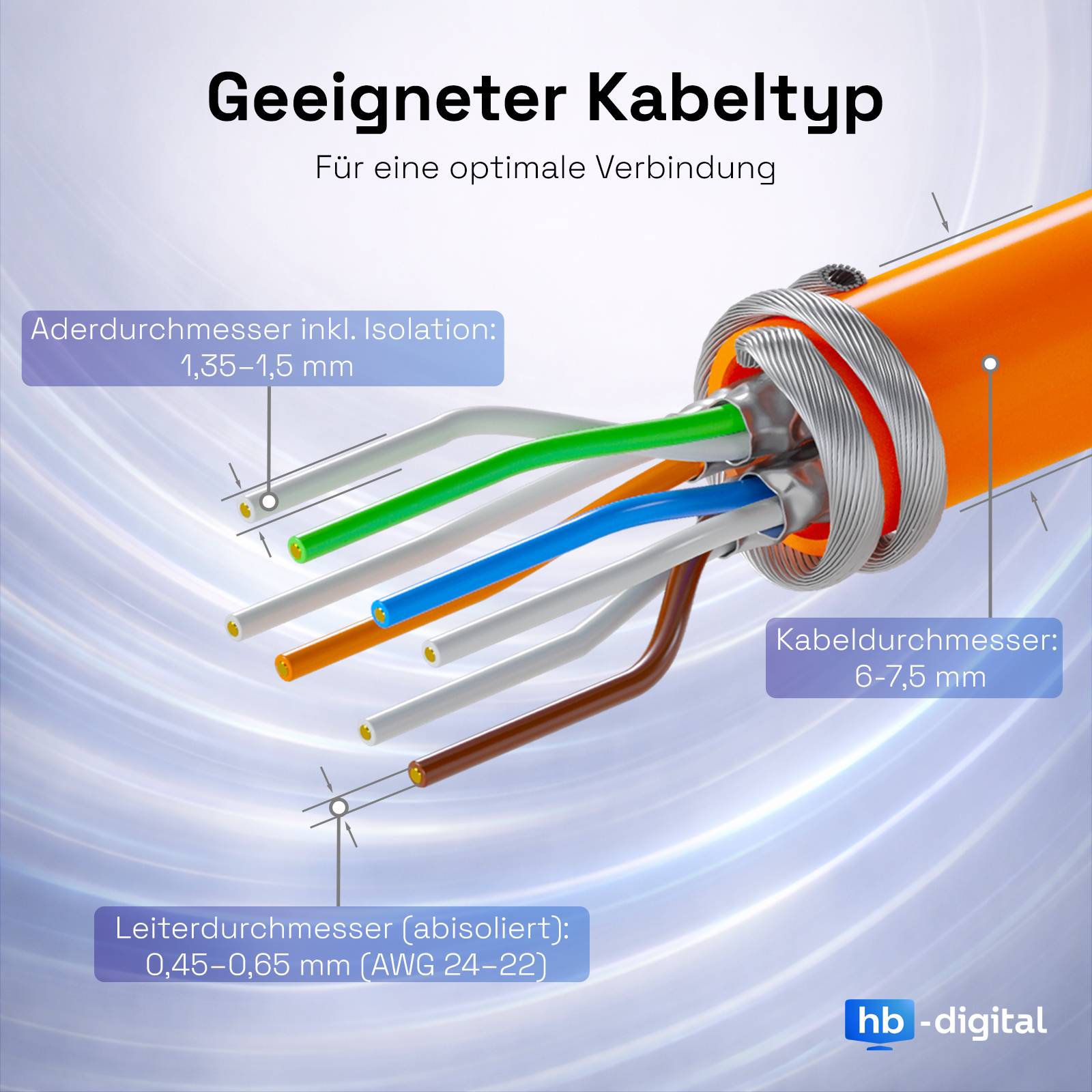„Geeigneter Kabeltyp