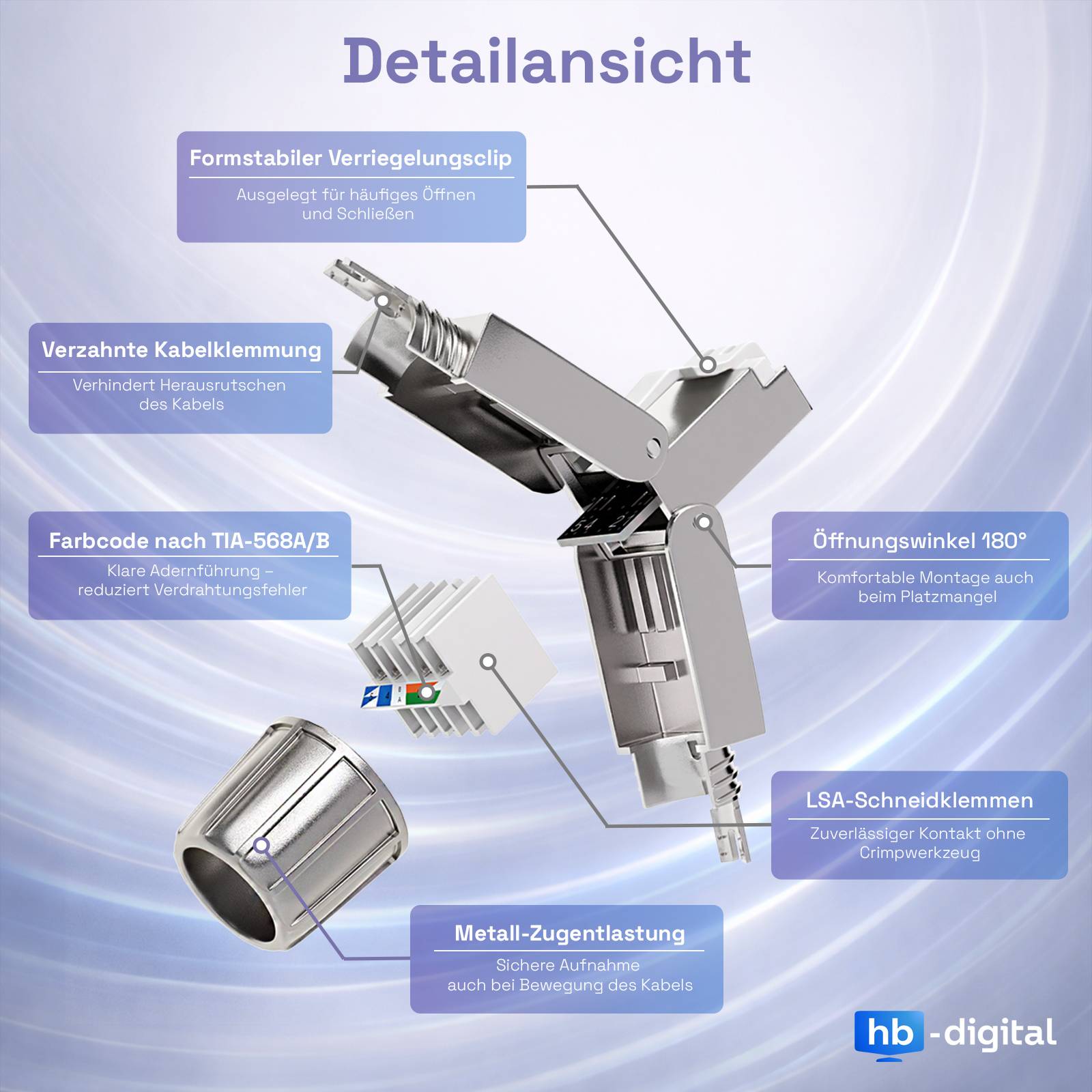 Detailansicht' zeigt Kabelklemmen und Verriegelungsclip, Barcodes nach TIA-568A/B, Öffnungswinkel 180°, LSA-Schneidklemmen, Metall-Zugentlastung.