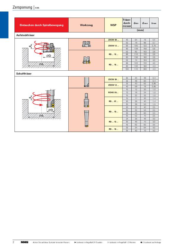 Einschraubfräser D.20mm vern.m.IK Z.3 APKT-10 TECWERK