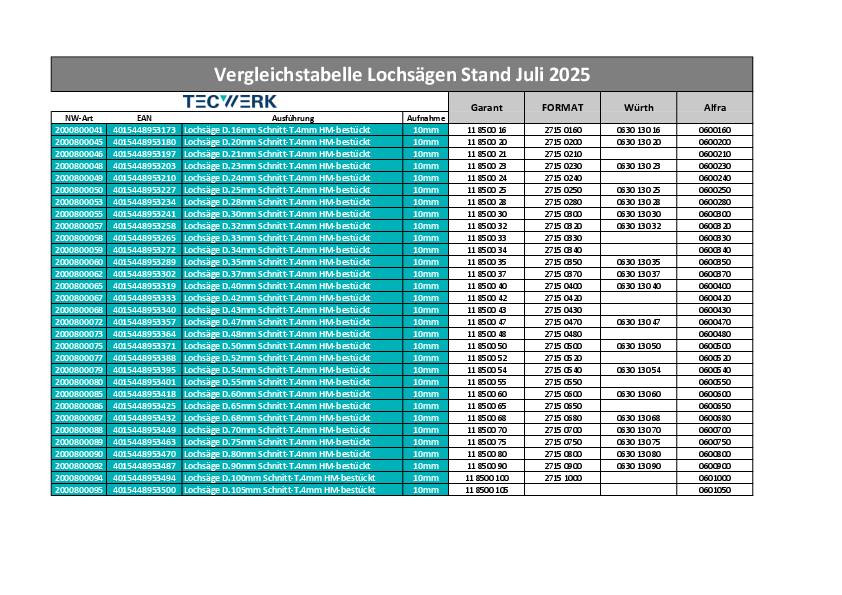 Lochsäge D.105mm Schnitt-T.4mm HM-bestückt m.Bohrer u.Feder TECWERK