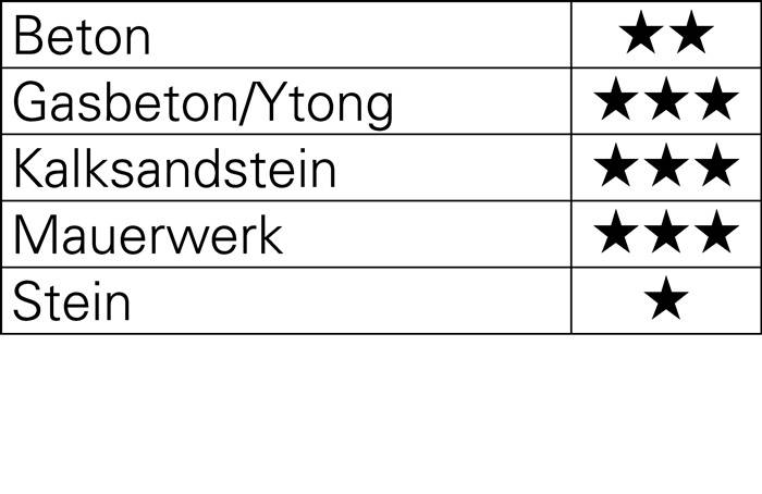Hammerbohrer Großpackung D.6,0mm Arbeits-L.100mm L.160mm SDS-plus 10 St.TECWERK