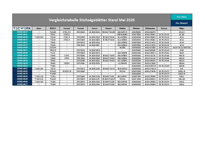 Stichsägeblatt Gesamt-L.180mm Zahnt.2mm BIM 5 St./Karte TECWERK