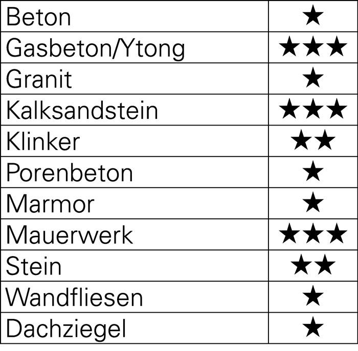 Steinbohrer D.4mm Arbeits-L.35mm Gesamt-L.75mm TECWERK