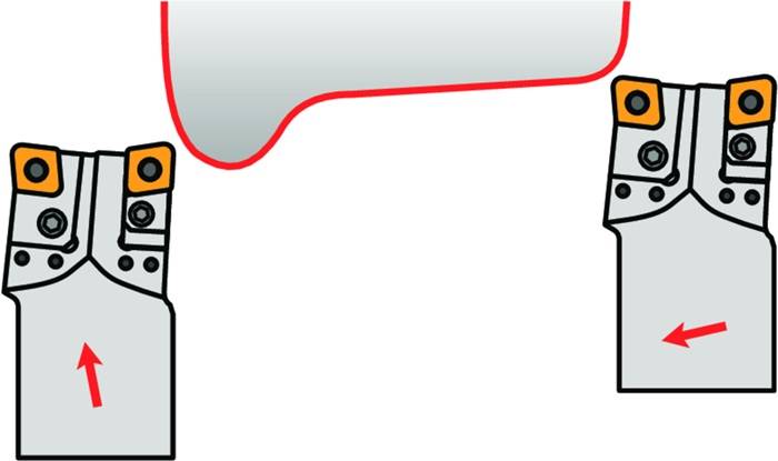 Kassette ISO KTP-CANL 1907 Funktions-L. 43mm f. Radsatzbearbeitung Linkslauf
