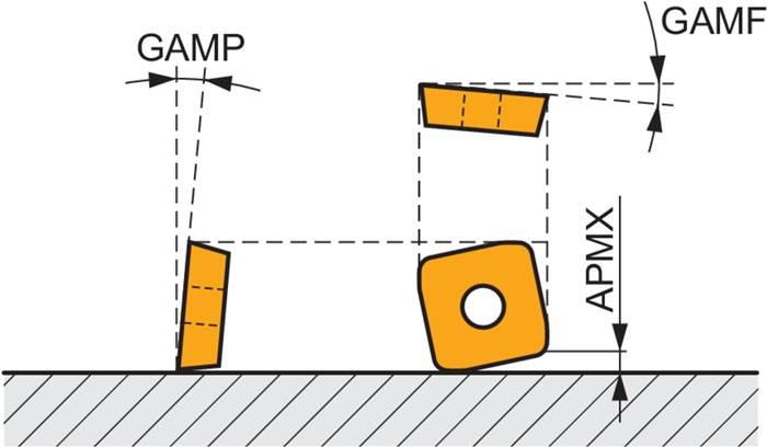 Hochvorschubfräser ISO 125A10R-SMOSO12-C D.40mm Schneid-D.125mm PRAMET