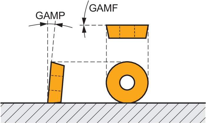 Kopier-Planfräser ISO 42E5R042M16-SRD10-CF D.17mm m. Wendeplatte PRAMET