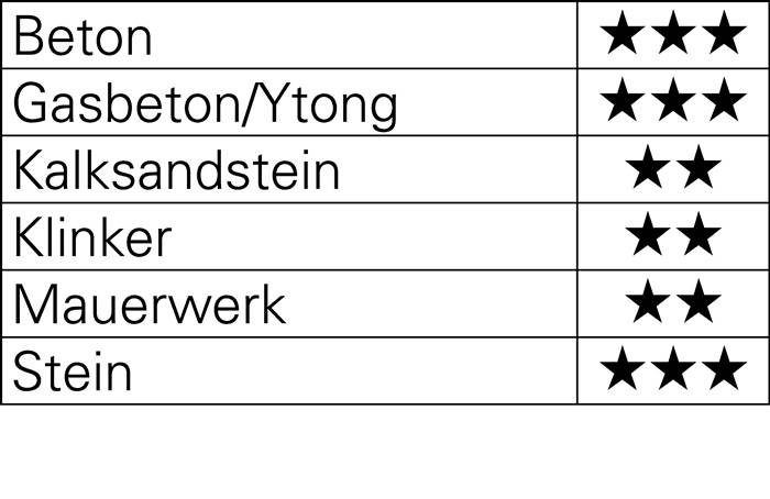 Hammerbohrer D.16,0mm Arbeits-L.200mm L.340mm SDS-max TECWERK