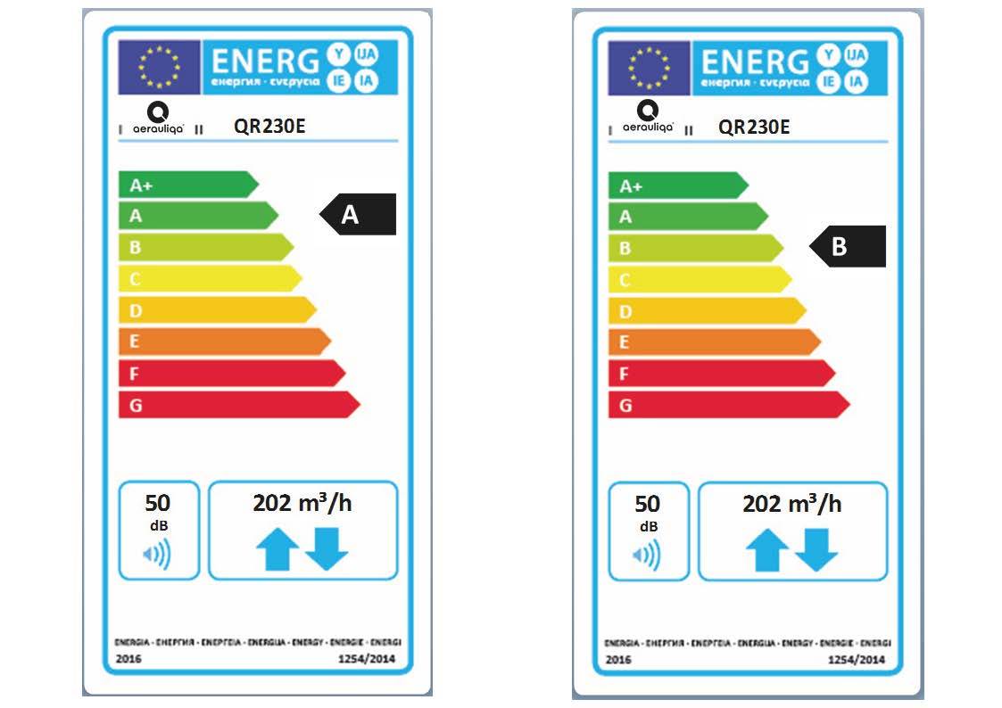Aerauliqua QR230E KWL Lüftungsanlage mit Bypassfunktion und Entalpie Wärmetauscher