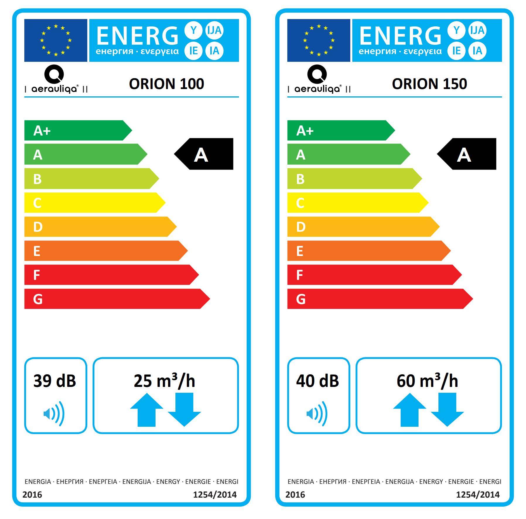 Aerauliqua ORION dezentrales Einzelraumlüftungsgerät mit MODBUS Funktion