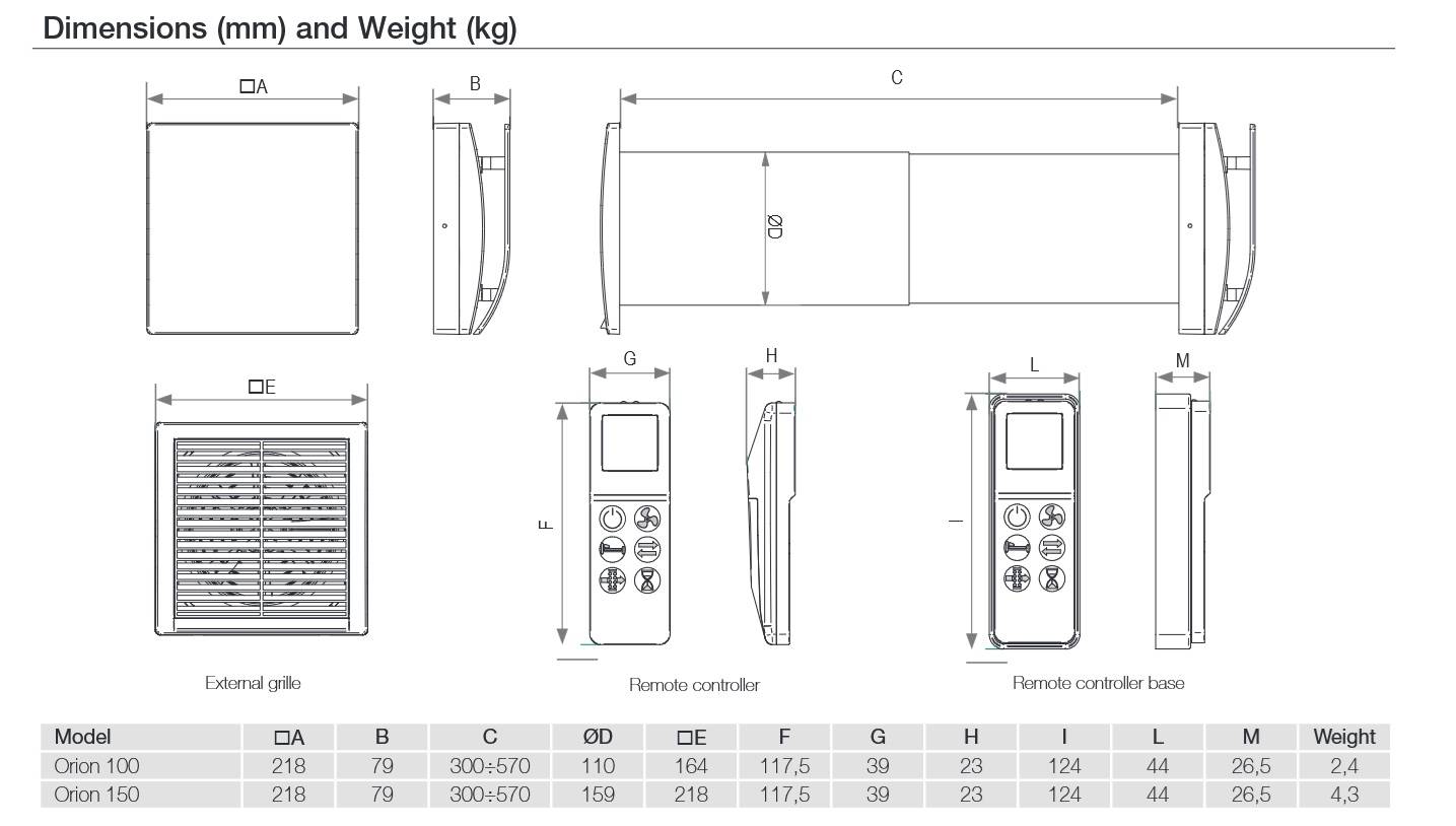 Aerauliqua ORION dezentrales Einzelraumlüftungsgerät mit MODBUS Funktion