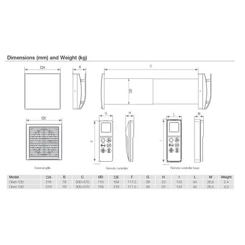 Aerauliqua ORION dezentrales Einzelraumlüftungsgerät mit MODBUS Funktion Aerauliqua ORION dezentrales Einzelraumlüftungsgerät mit MODBUS Funktion