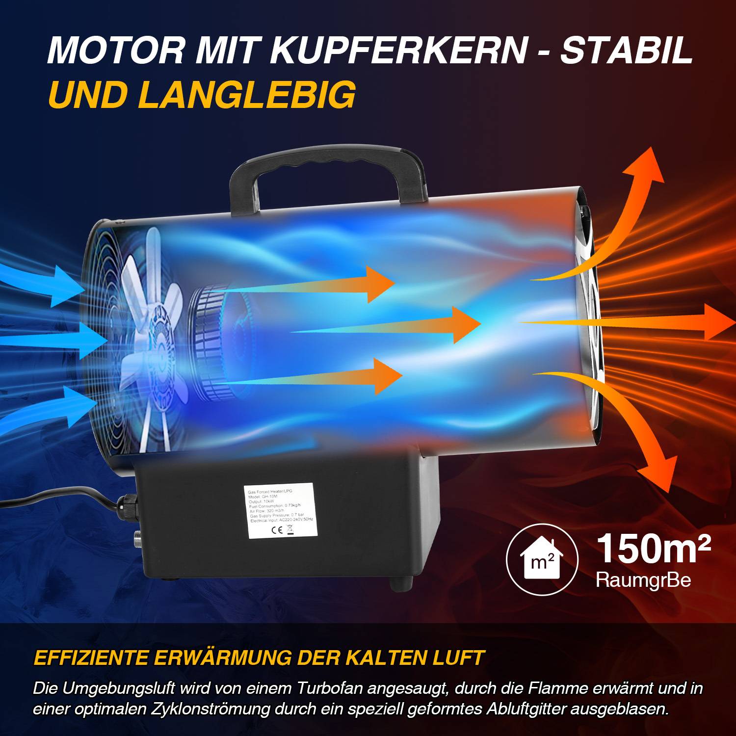 Tragbarer Rohrenheizer mit Ventilator, Grafik zeigt Luftstromerwärmung von kalter Luft; Text besagt "Motor mit Kupferkern - stabil und langlebig"" und ""Effiziente Erwärmung der kalten Luft"".