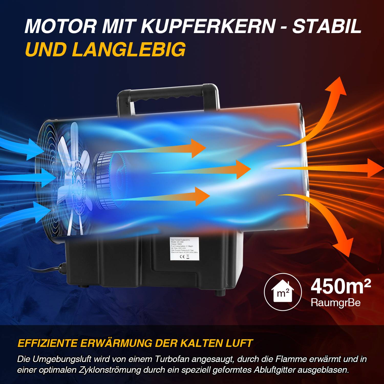 Tragbarer Industrieheizer mit Kupferkern; blaue Luft wird angesogen, durch die Flamme erhitzt und tritt als oranger warmer Luftstrom aus. Der Text besagt „MOTOR MIT KUPFERKERN - STABIL UND LANGLEBIG" und „EFFIZIENTE ERWÄRMUNG DER KALTEN LUFT""; Abdeckung von 450 m².