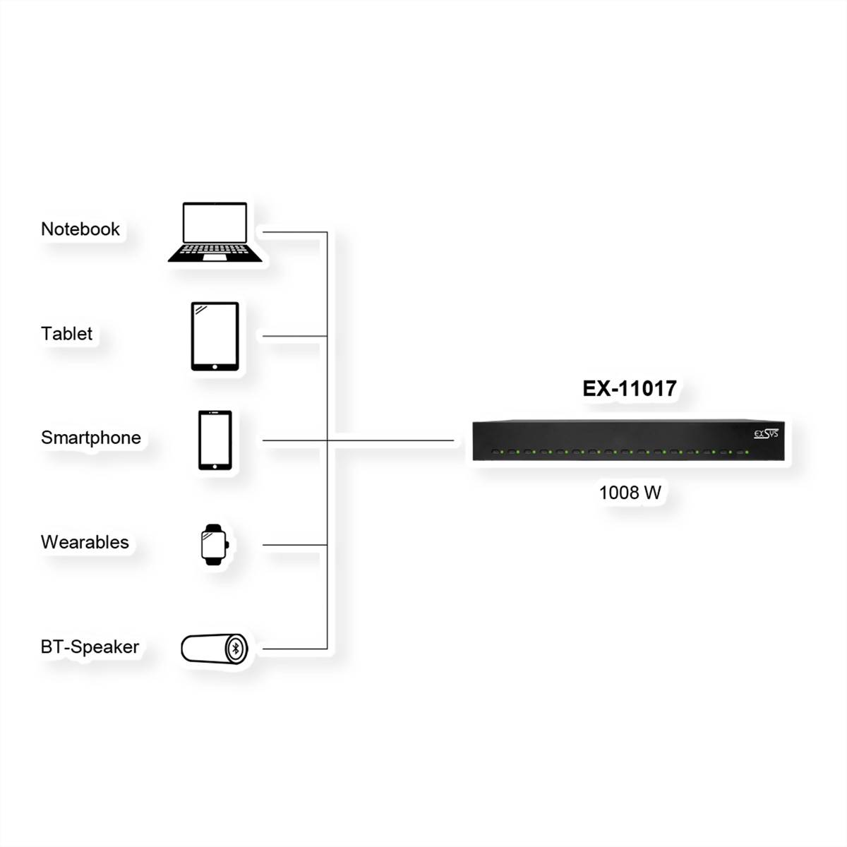 EXSYS EX-11017 16 Port USB-C Highpower Ladestation 1008W
