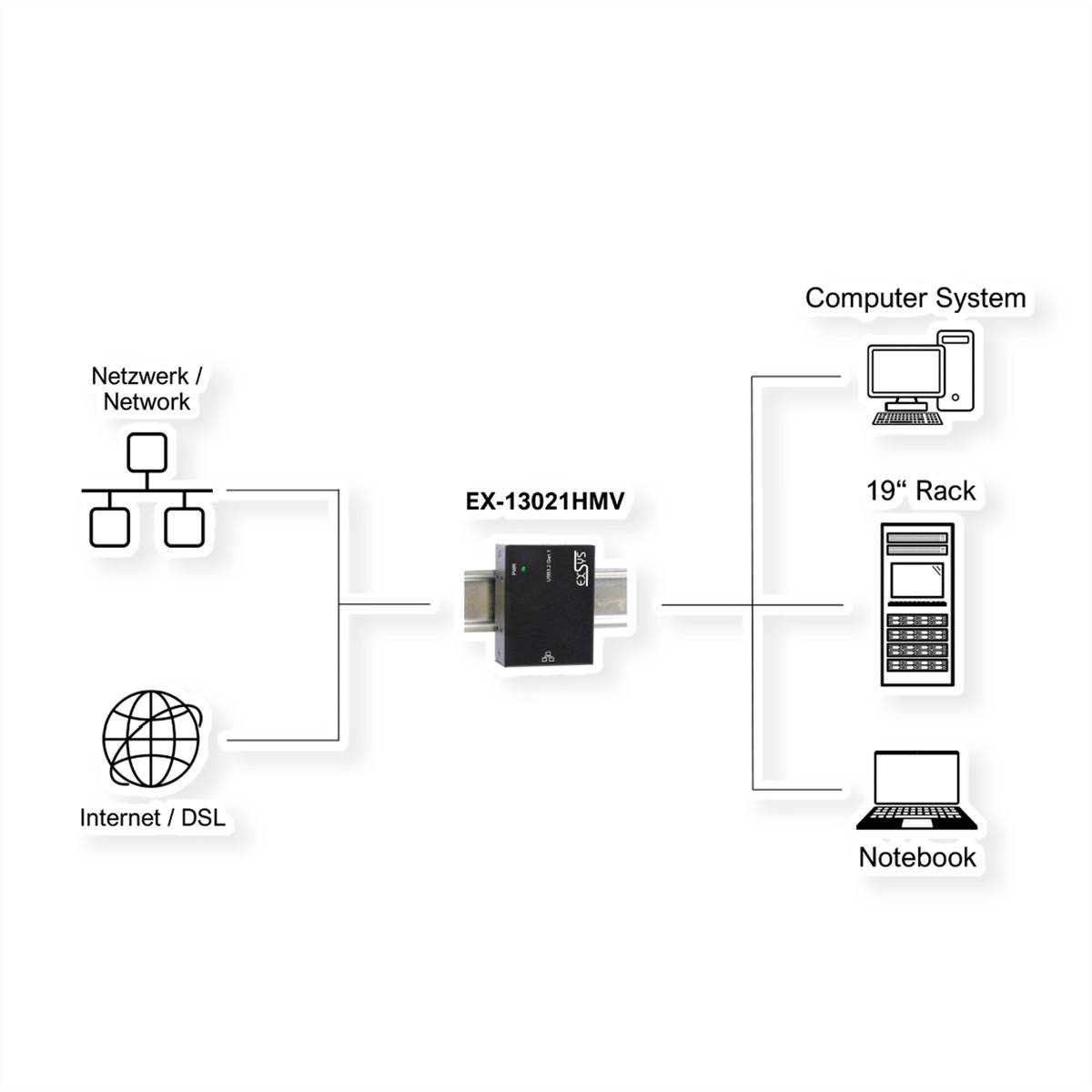 EXSYS EX-13021HMV USB 3.2 zu Ethernet 1Gigabit B-Anschluss