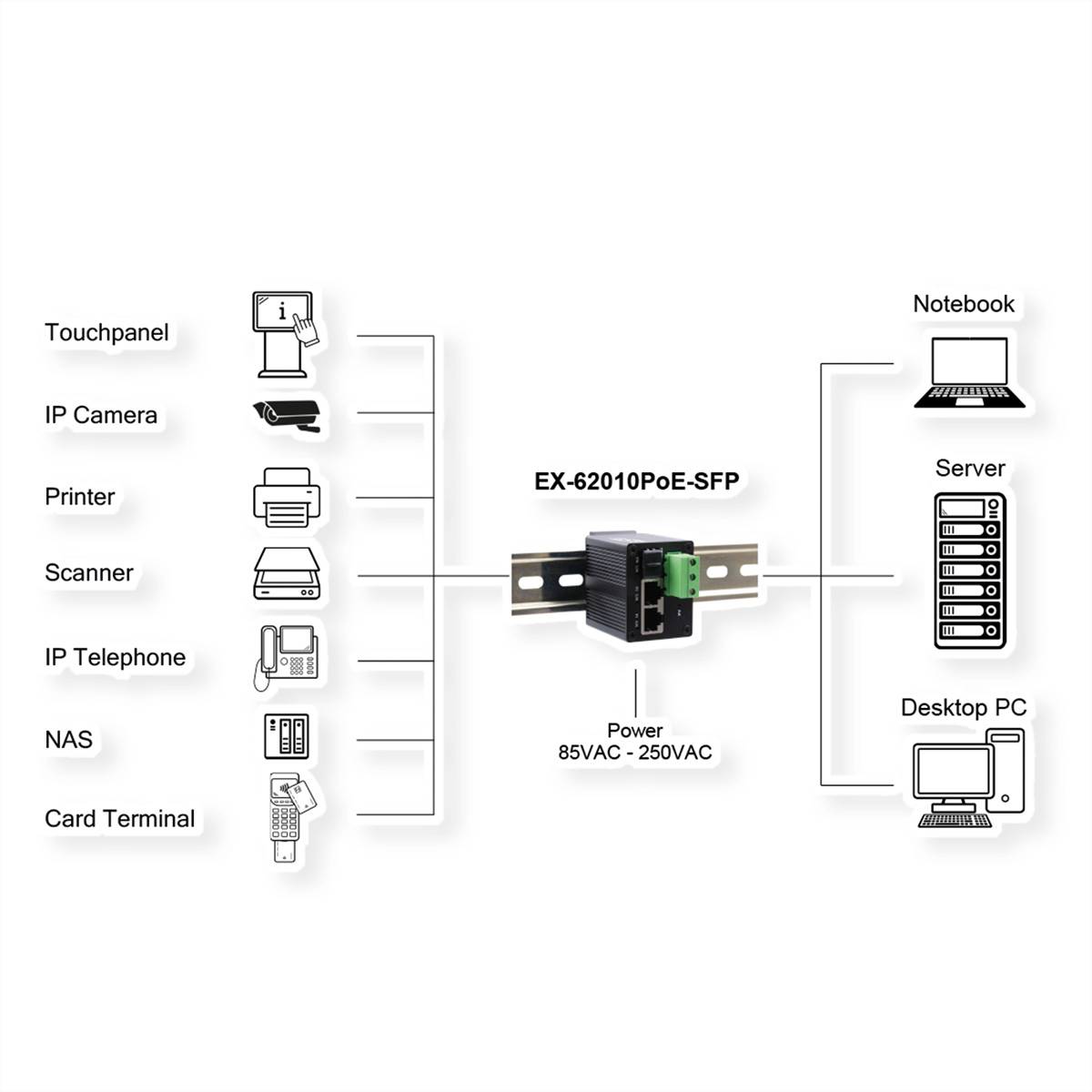 EXSYS EX-62010PoE-SFP Micro 2+1-Port PoE+Industrial Gigabit Switch