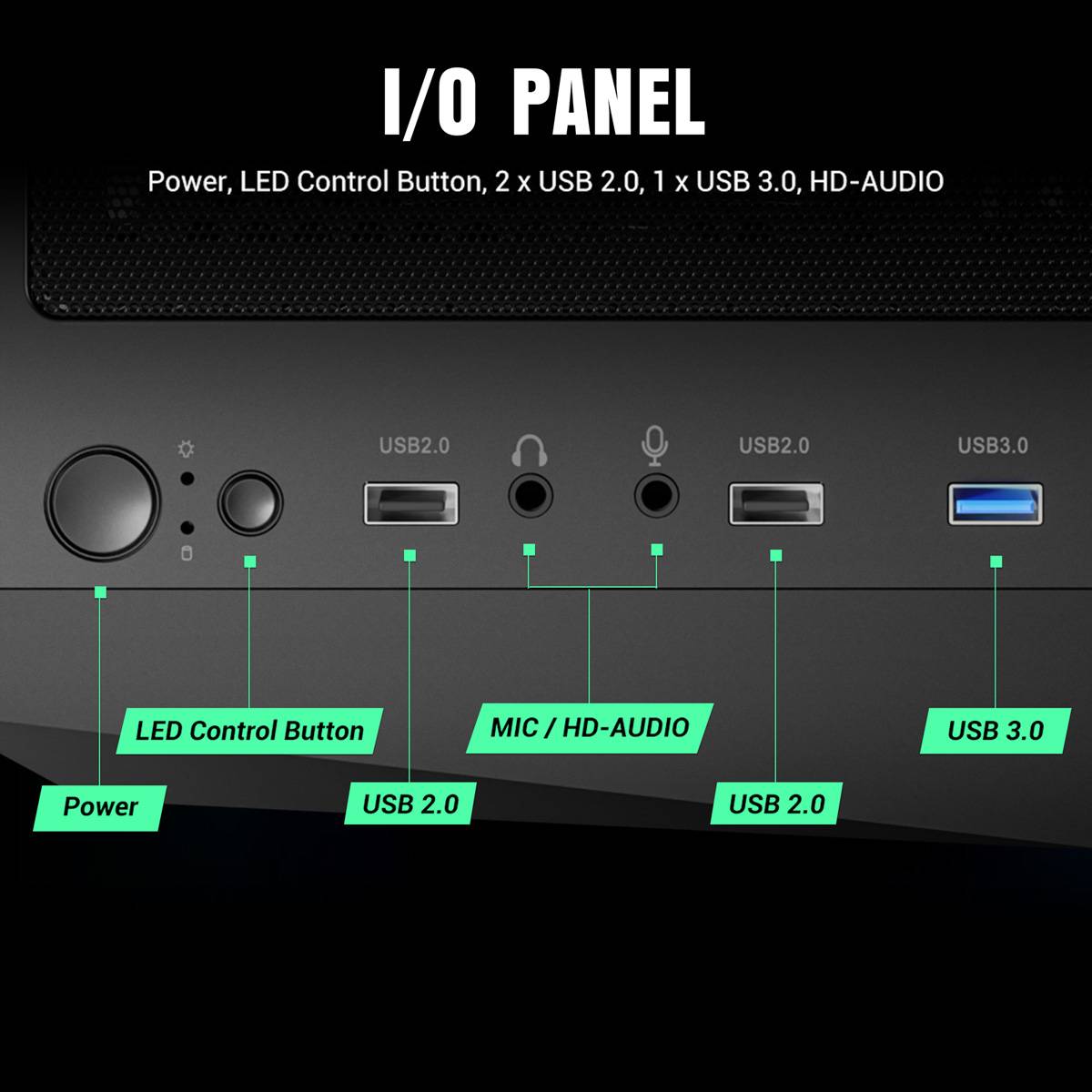 „I/O-Panel