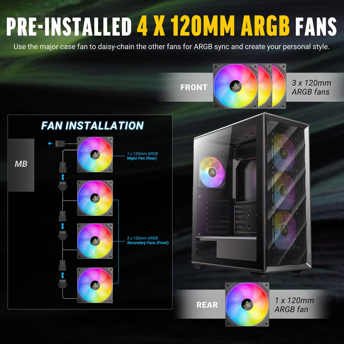 Vorinstallierte 4 x 120mm ARGB-Lüfter' Bild, das ein Computergehäuse mit drei vorderen und einem hinteren Lüfter zeigt, sowie ein Diagramm für die Lüfterinstallation.