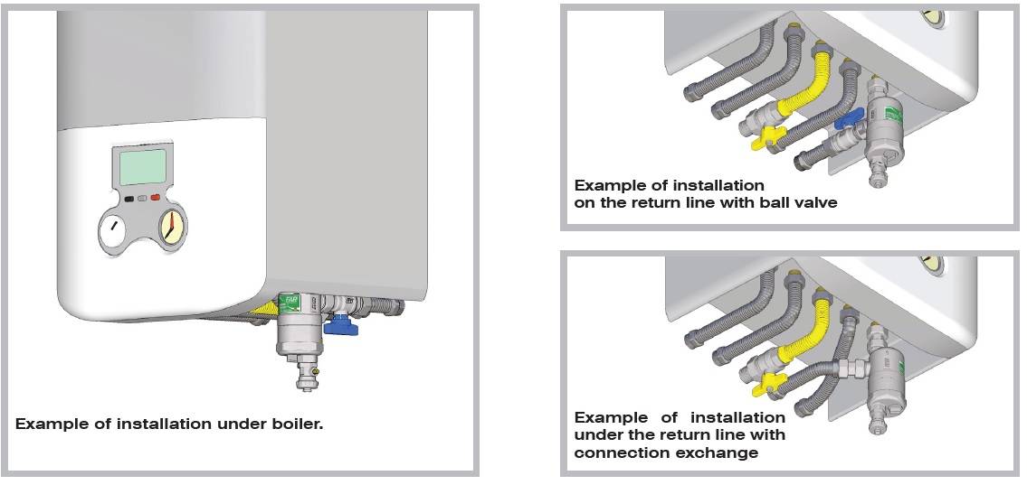 FAR Magnetitabscheider Kompakt 3/4