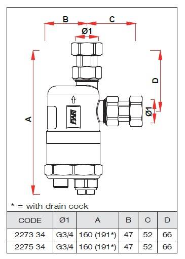 FAR Magnetitabscheider Kompakt 3/4