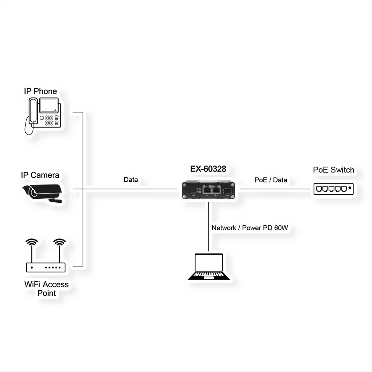 EXSYS EX-60328 PoE++ Splitter USB-C 60W