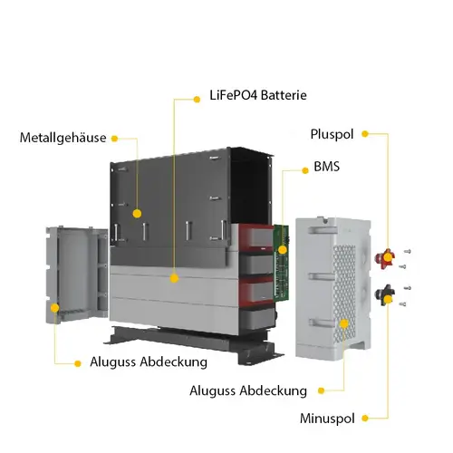 Blue Carbon 12V 300Ah LiFePO4 Lithium-Ionen-Batterie mit BMS, Powerwall, für Solar & Notstrom, stapelbar Blue Carbon 12V 300Ah LiFePO4 Lithium-Ionen-Batterie mit BMS, Powerwall, für Solar & Notstrom, stapelbar