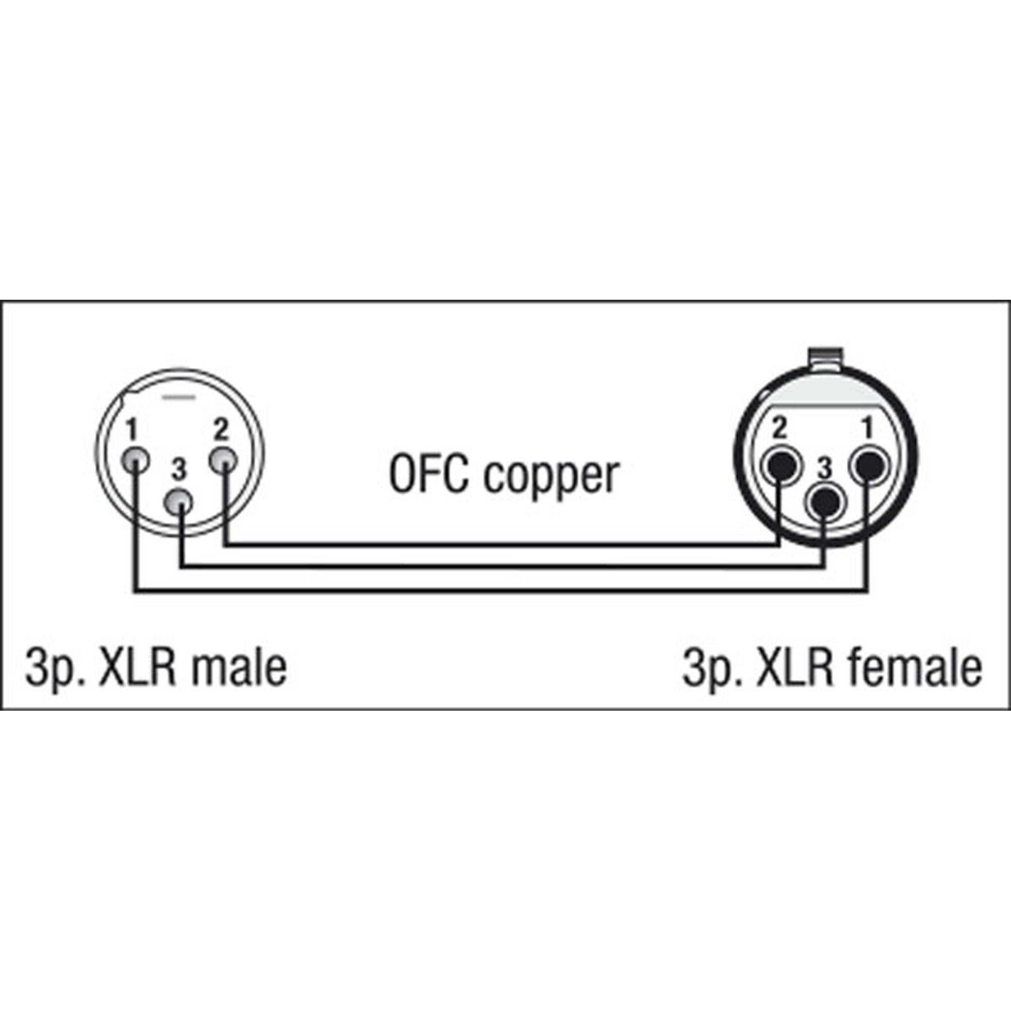 DAP FL01 - bal. XLR/M 3P to XLR/F 3P 1,5 m