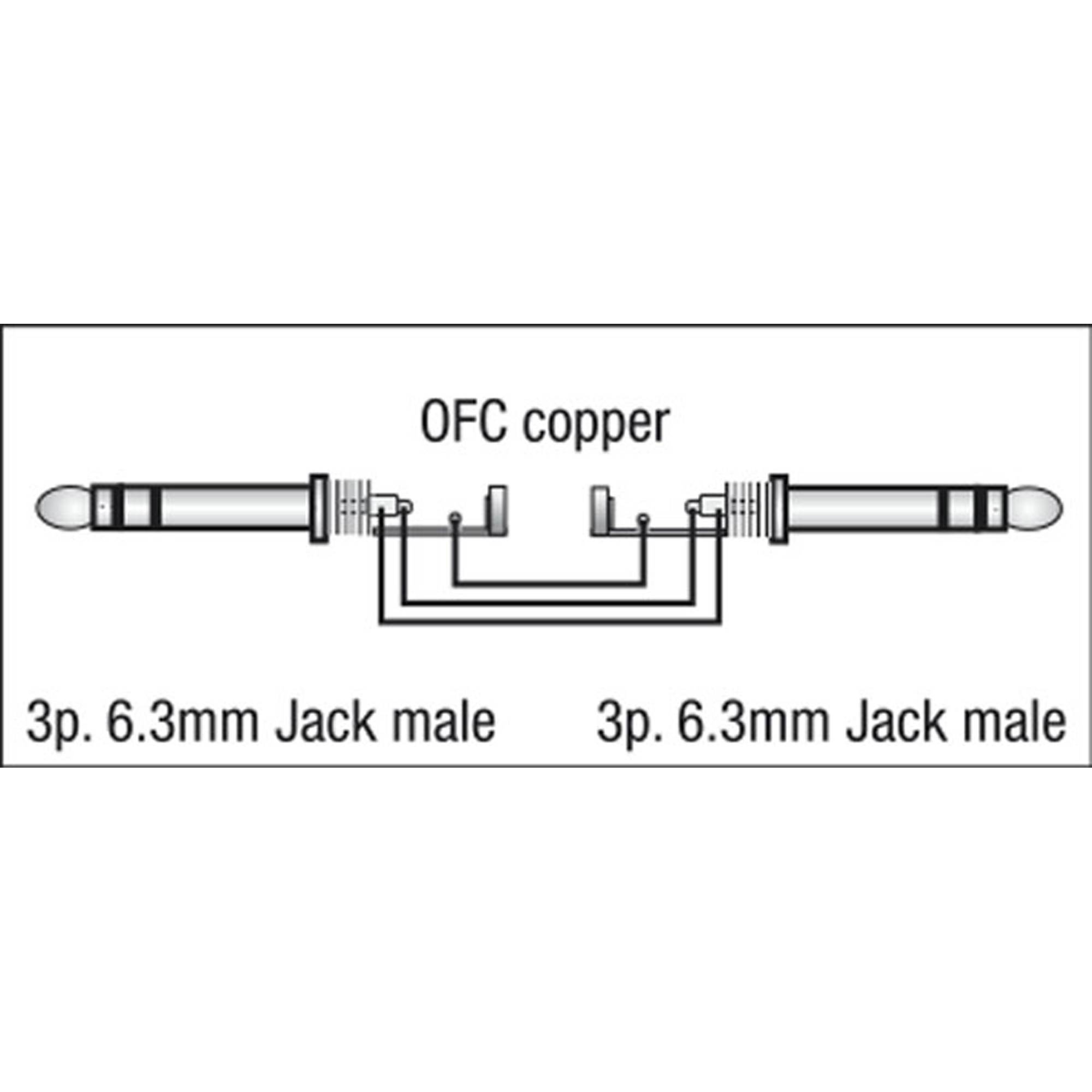 DAP FL07 - bal. stereo Jack to stereo Jack 1,5 m