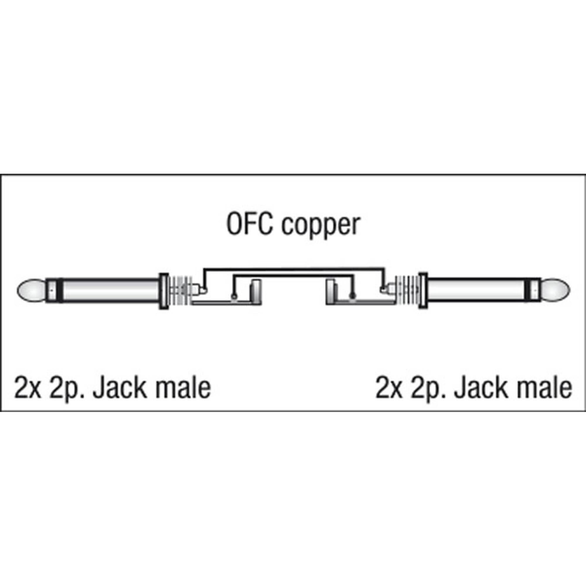 DAP FL22 - 2 mono Jack L/R to 2 mono Jack L/R 1,5 m