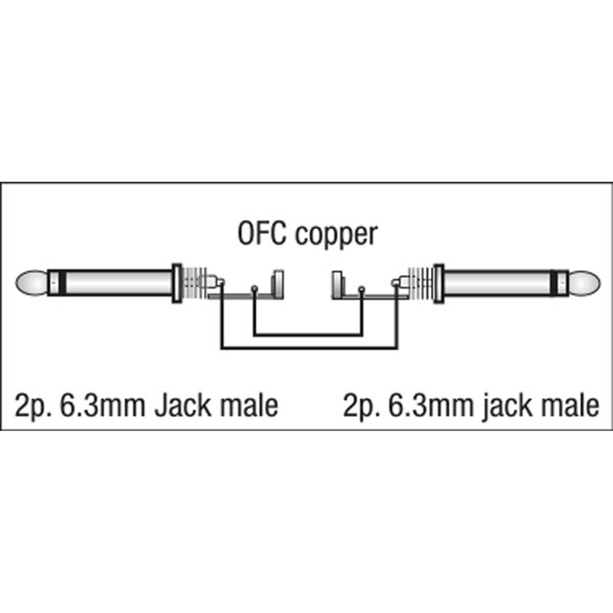 DAP FL28 - unbal. Jack mono to Jack mono 1,5 m