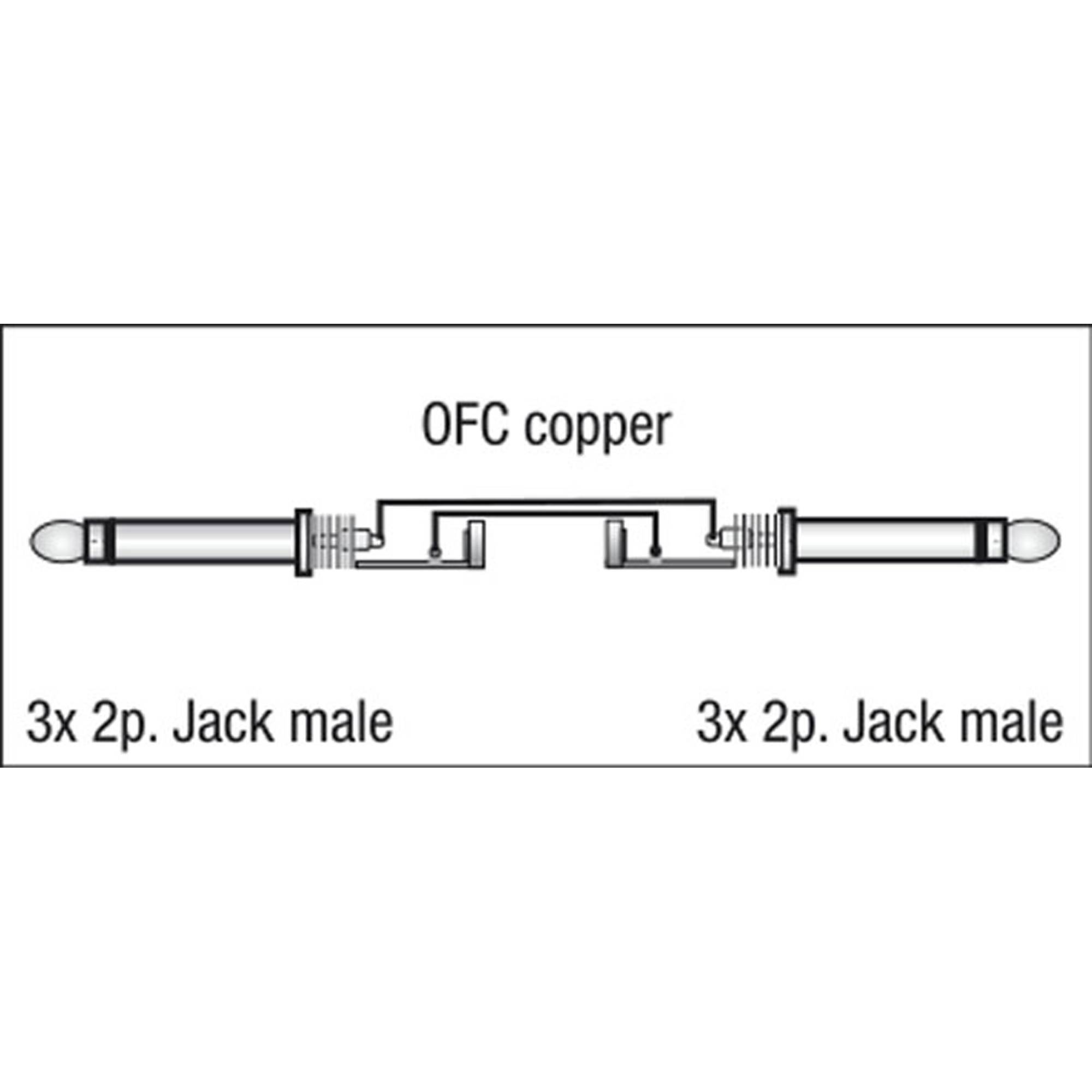 DAP FL21 - 3 mono Jack to 3 mono Jack 1,5 m