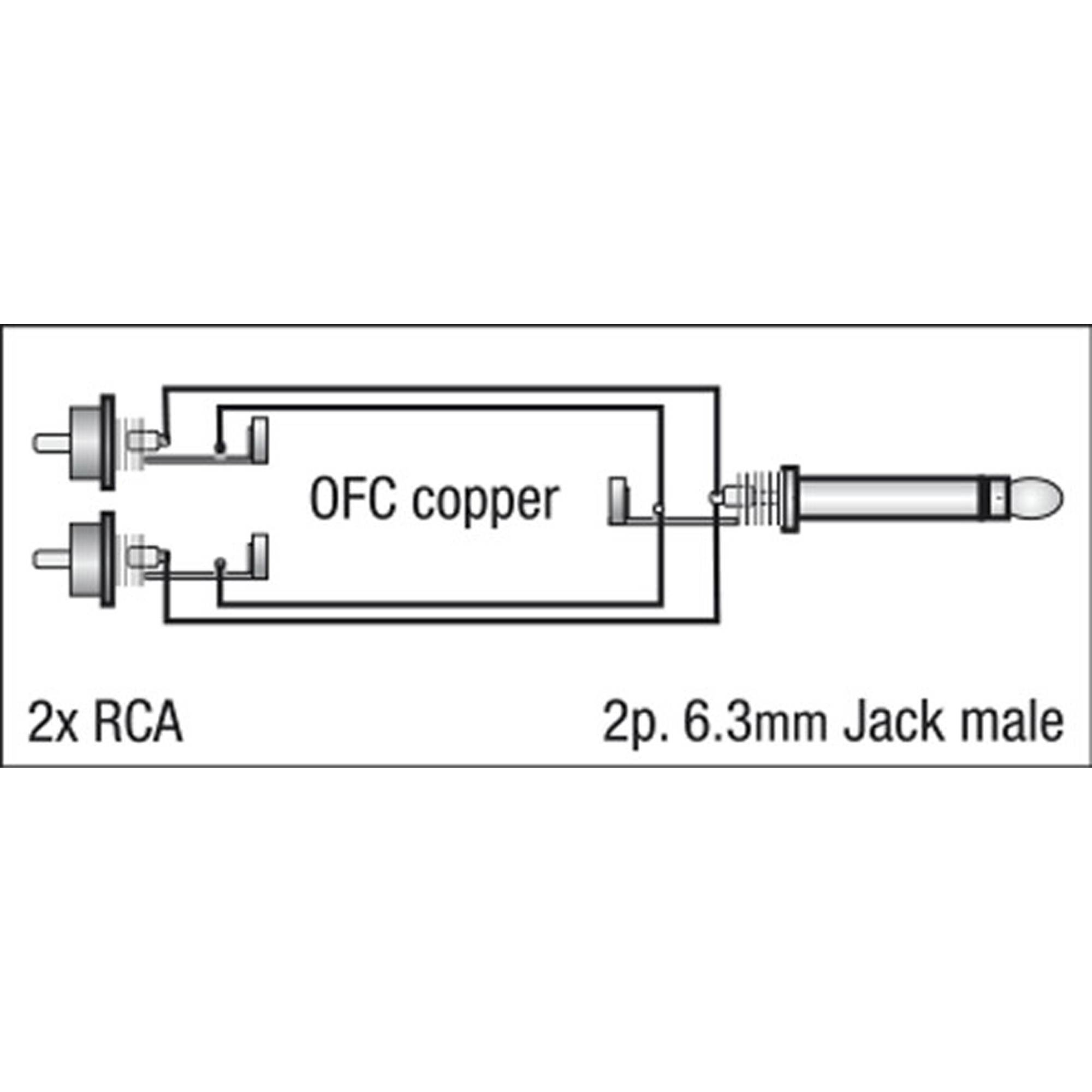 DAP FL33 - mono Jack to 2 RCA male L/R 1,5 m