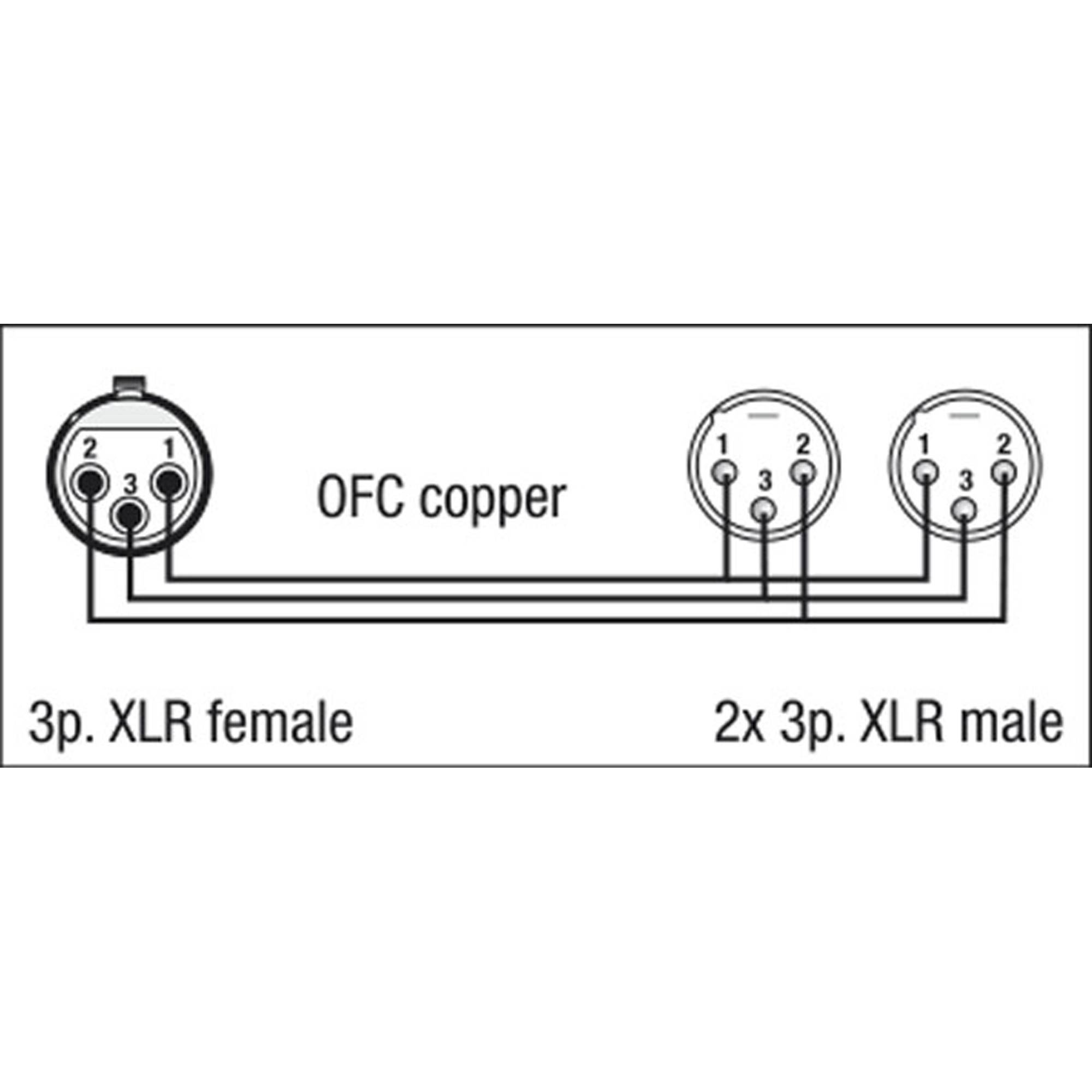 DAP FL39 - bal. XLR 3P, female to 2 x XLR 3P male 1,5 m