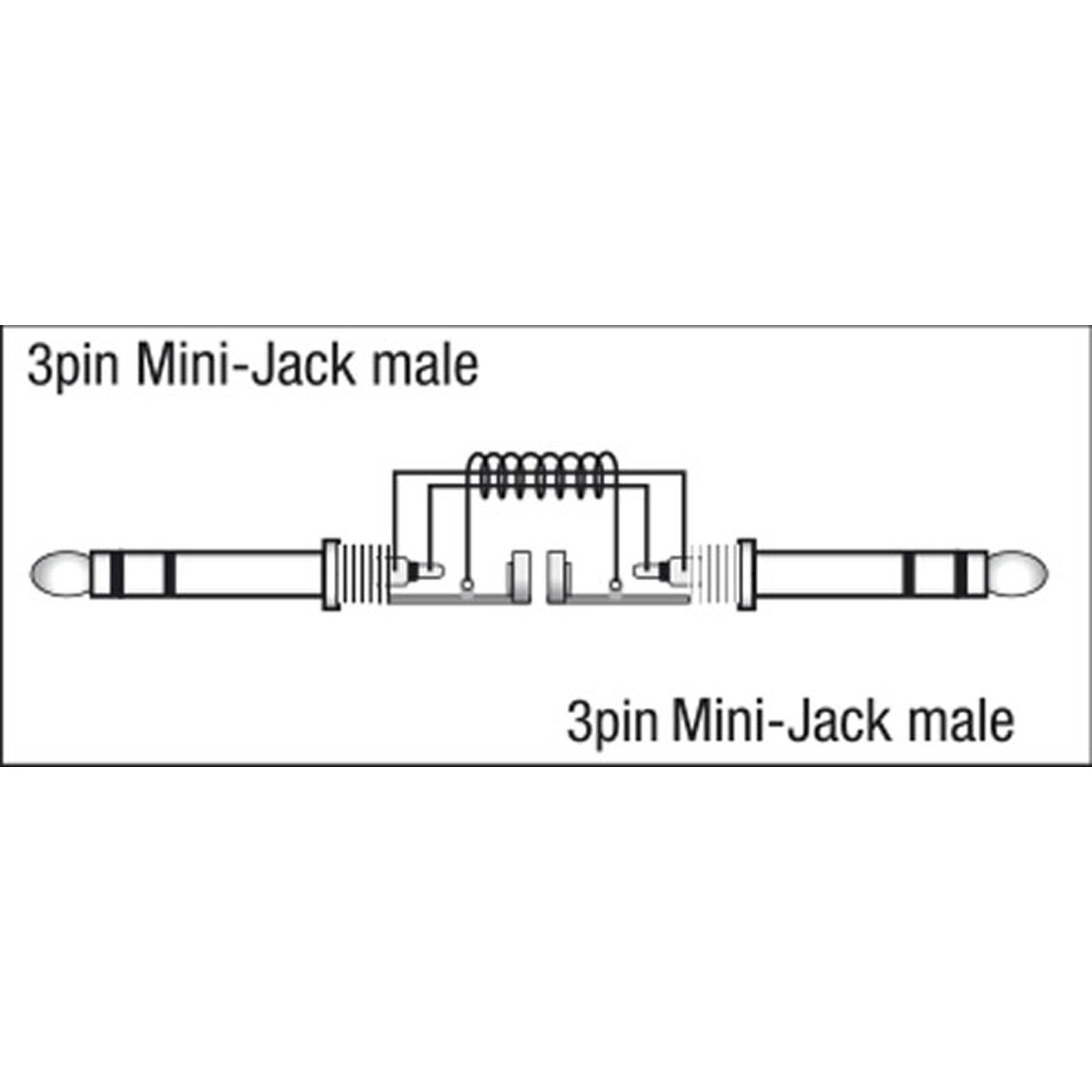 DAP FL45 - mini-jack to mini-jack 1,5 m