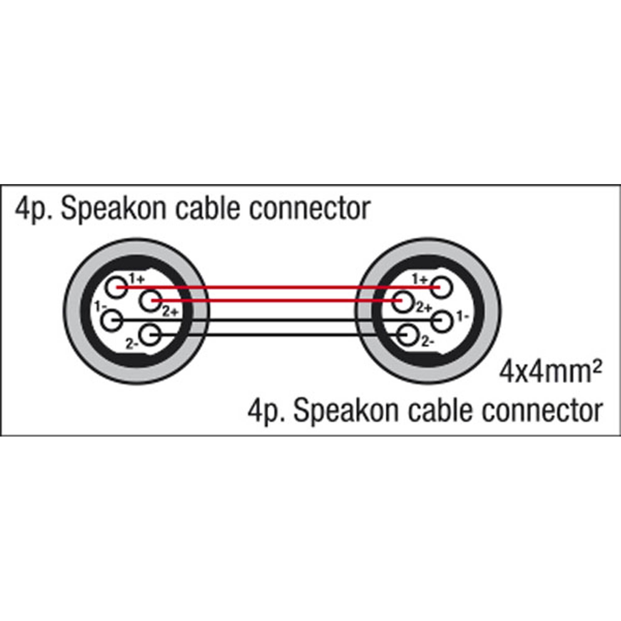 DAP FS15 - speakON to speakON - 4x 4 mm² - Neutrik 3 m Neutrik