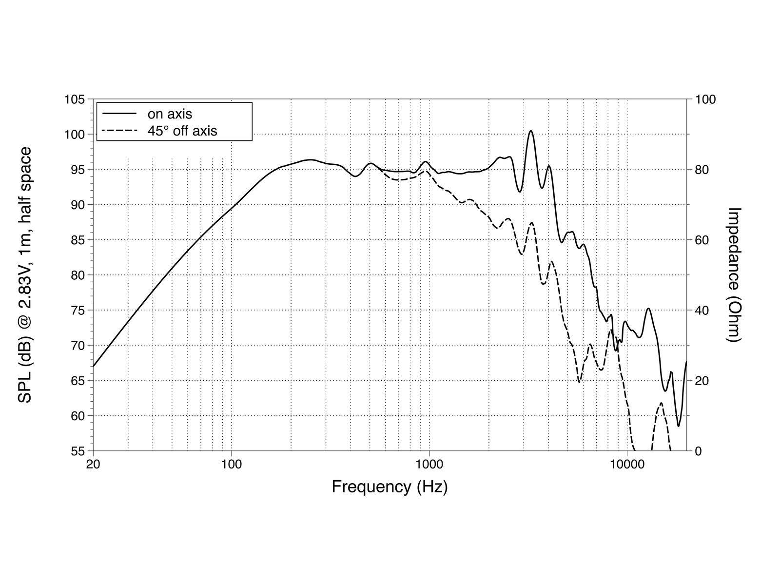 LAVOCE WAF102.50A 10 Zoll Woofer, Ferrit, Alukorb