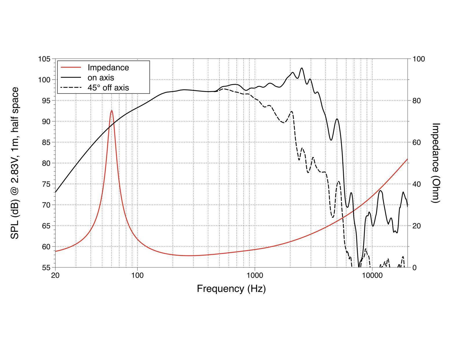LAVOCE WAF123.01 12 Zoll Woofer, Ferrit, Alukorb