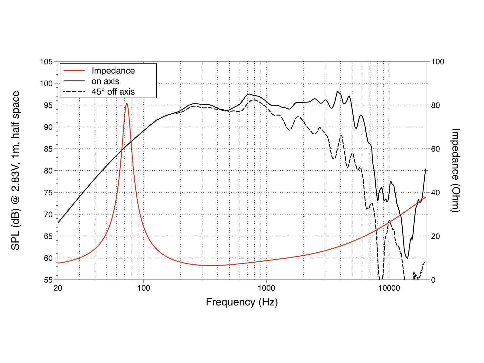 LAVOCE WAN102.50 10 Zoll Woofer, Neodym, Alukorb
