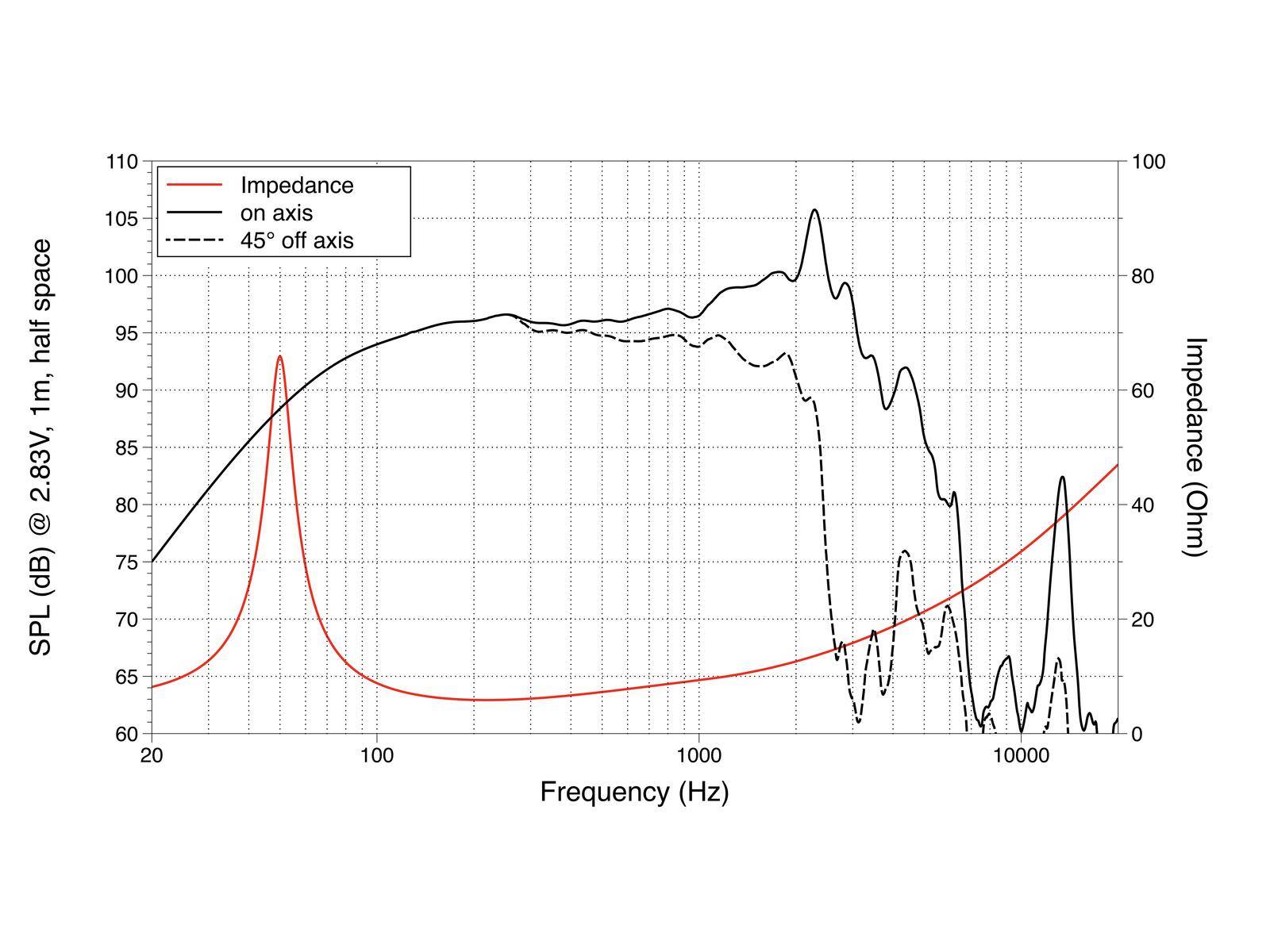 LAVOCE FBASS12-20 12 Zoll Bassgitarrenlautsprecher, Ferrit