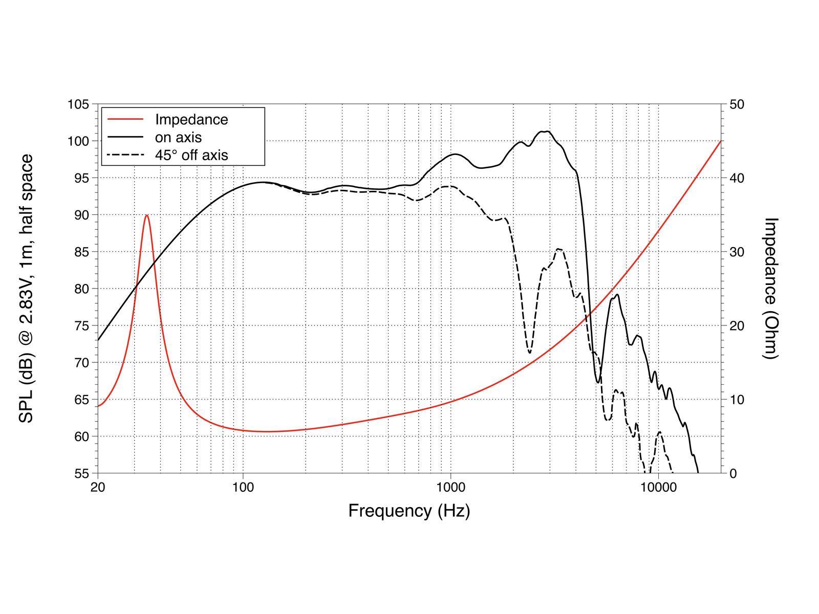 LAVOCE LBASS15-15 15 Zoll Bassgitarrenlautsprecher, Ferrit