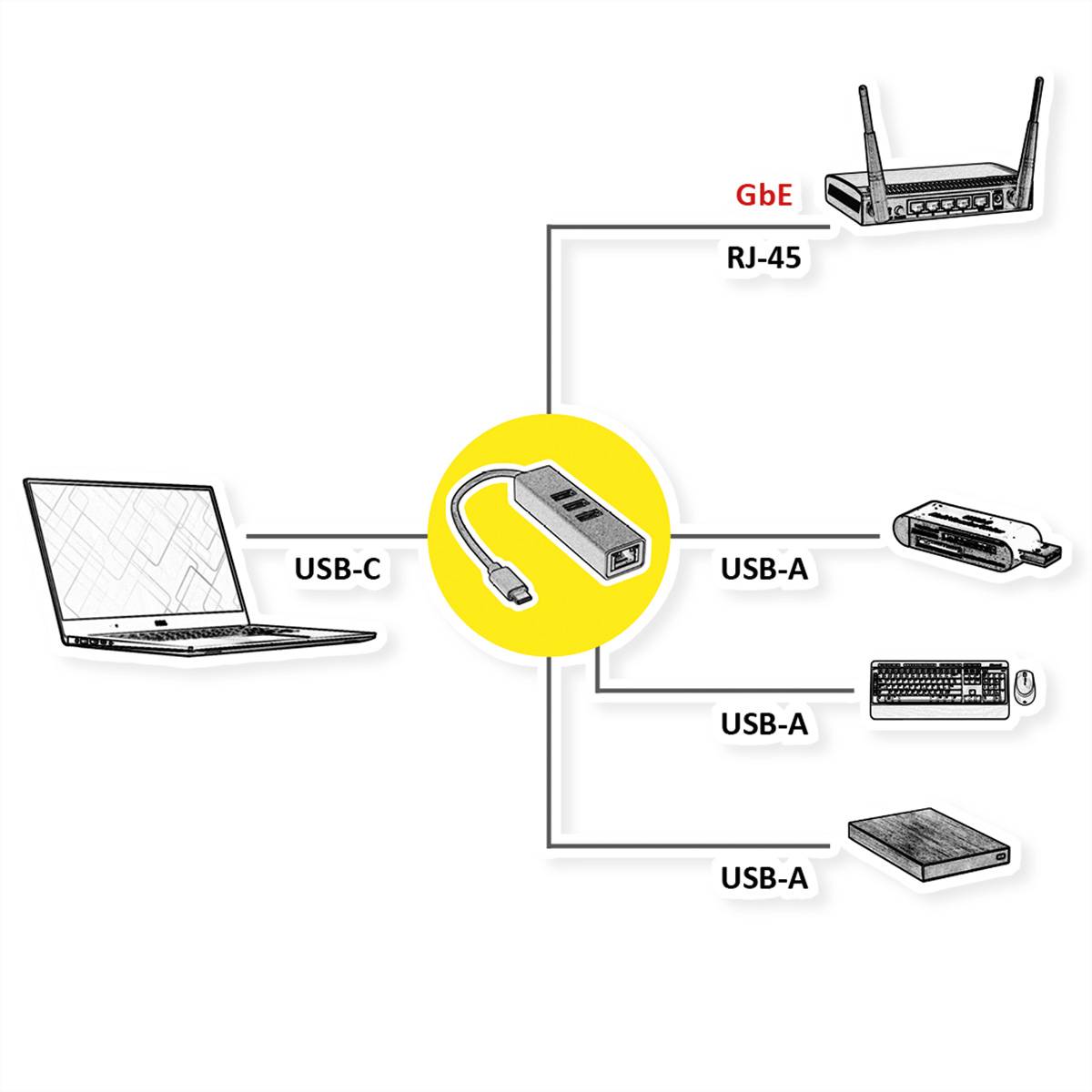 ROLINE USB Typ C zu Gigabit Ethernet Konverter + Hub 3x