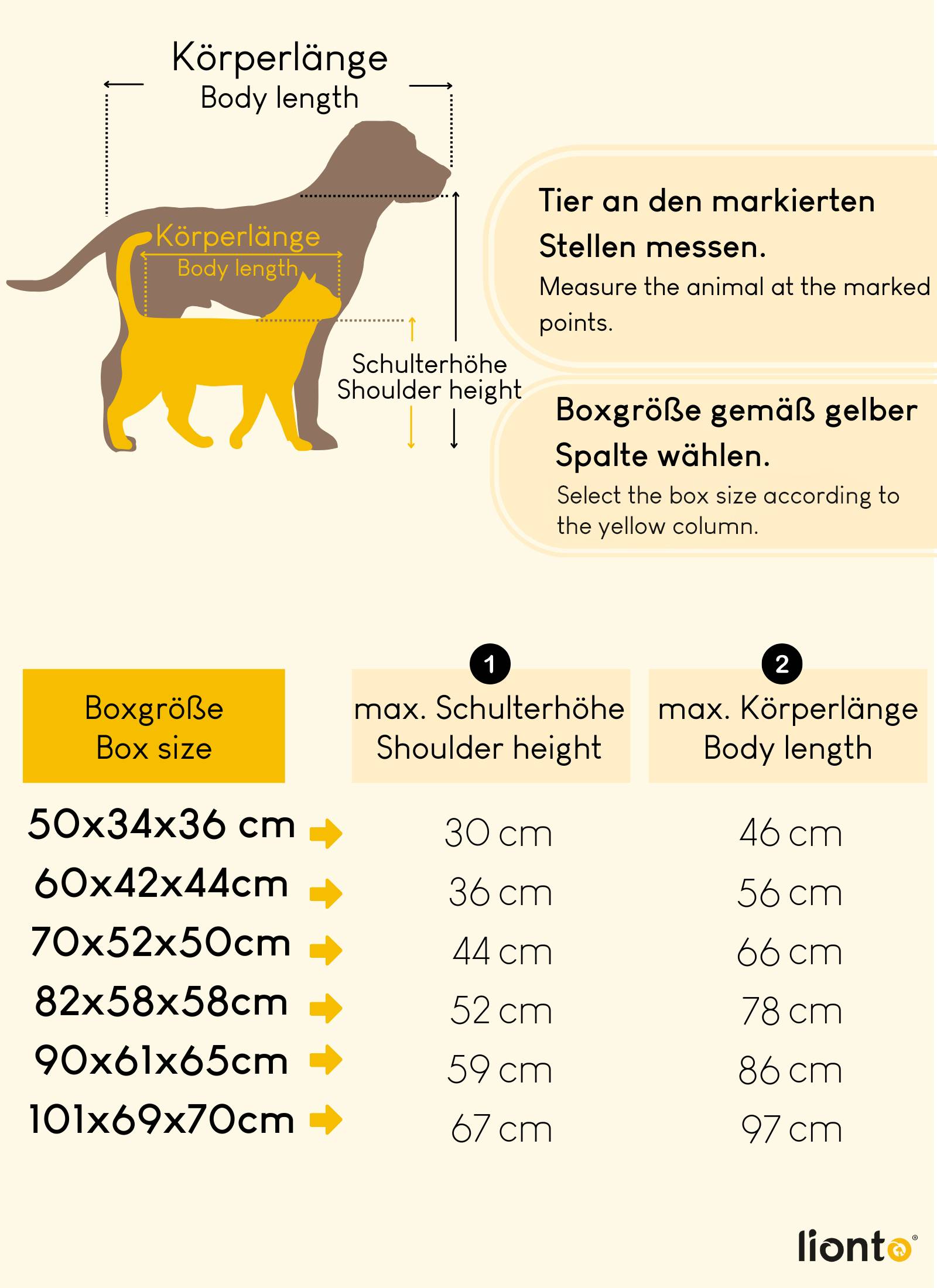 Diagramm zeigt, wie man die „Schulterhöhe