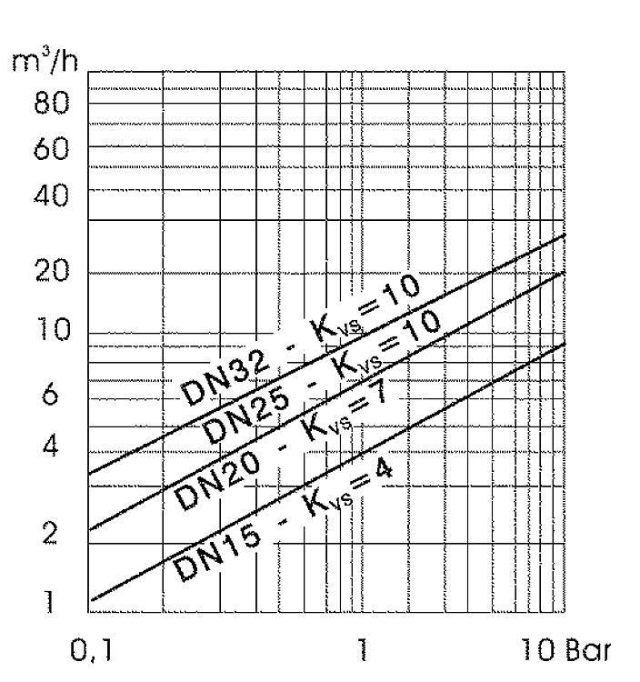 Mischventil Euromix MV-120, 3-Wege-Ausführung F-3 DN 15 (1/2")