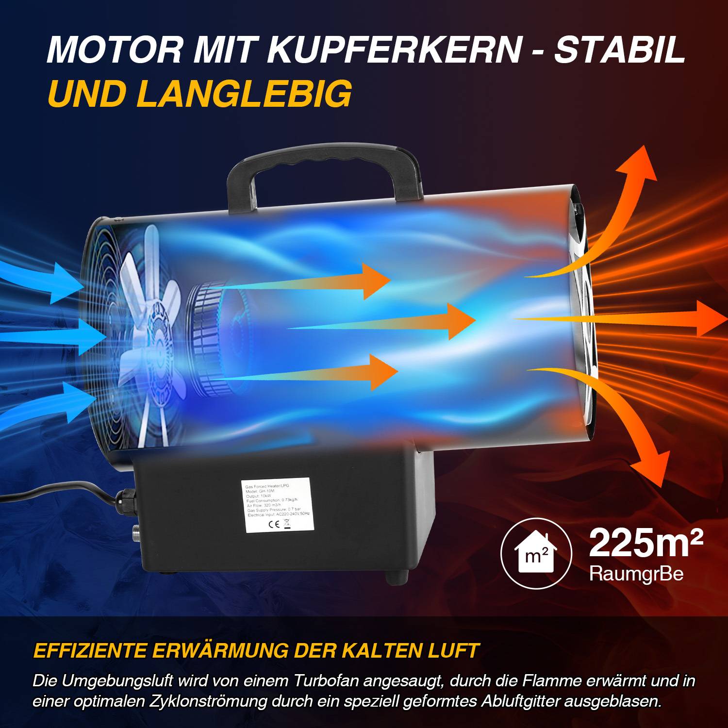 Diagramm eines Röhrenlüfterheizers: Kalte Luft tritt von links ein, wird durch einen Motor mit Kupferkern erhitzt und tritt als warme Luft aus; der Text besagt „MOTOR MIT KUPFERKERN - STABIL UND LANGLEBIG" und „225m² Raumgröße"".